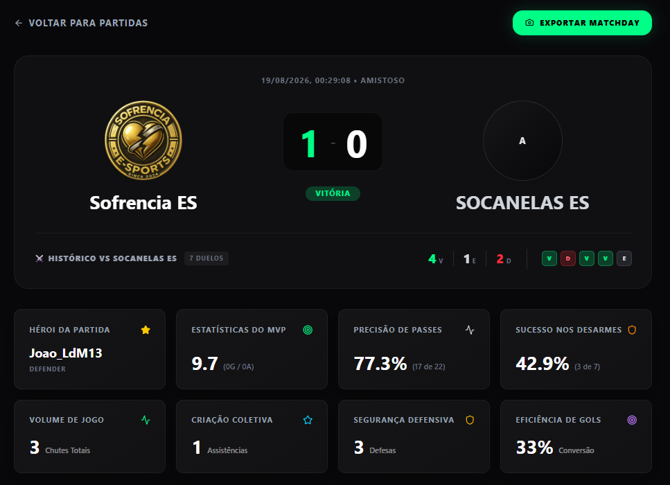 Monitoramento EA Sports